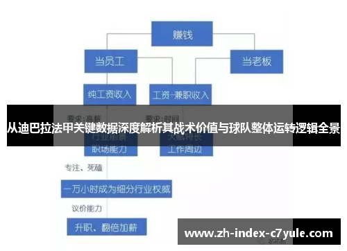 从迪巴拉法甲关键数据深度解析其战术价值与球队整体运转逻辑全景