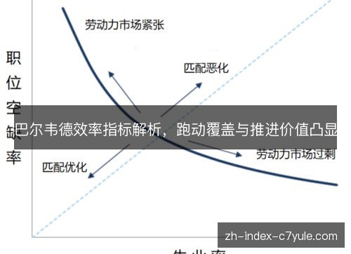 巴尔韦德效率指标解析，跑动覆盖与推进价值凸显